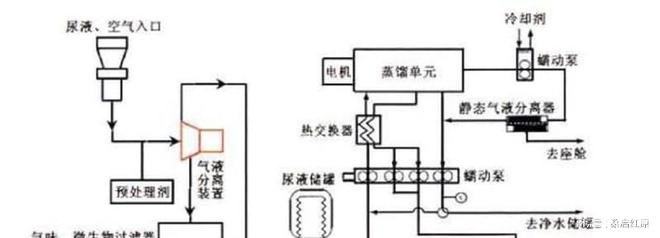 何洗澡、理发呢?回来身上会不会臭?不朽情缘航天员在太空生活3个月如(图4) 何洗澡、理发呢?回来身上会不会臭?不朽情缘航天员在太空生活3个月如(图4)