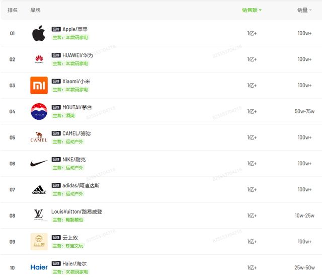 可隆骆驼还差点意思不朽情缘平台想追上(图3)