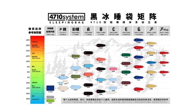 大众青睐”黑冰露营睡袋以硬实力铸就壁垒mg不朽情缘游戏平台从“小众专业”到“(图2)