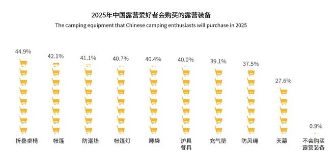 大众青睐”黑冰露营睡袋以硬实力铸就壁垒mg不朽情缘游戏平台从“小众专业”到“(图7)